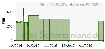 Preistrend fr MEDION Akoya E6239 (MD 98899)