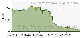 Preistrend fr XEROX Toner WorkCentre 6655 gelb (106R02746)