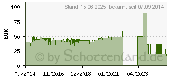 Preistrend fr DEVOLO 9354