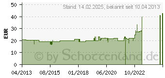 Preistrend fr AMICA extratiefe Fettpfanne emailliert Fettpfanne emailliert (00075)