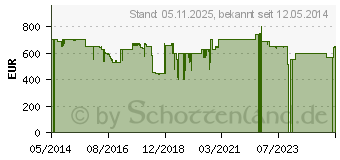 Preistrend fr KORG LP-180 WH (LP-180-WH)