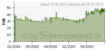 Preistrend fr ROYAL CANIN Mini Adult 8+ - 8kg (10128)