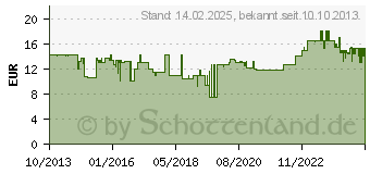 Preistrend fr ROYAL CANIN - X-Small - Sterilised - 1,5kg (10041)