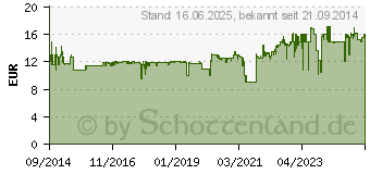 Preistrend fr SCHMIDT SPIELE Mensch rgere Dich nicht Kids (40534)