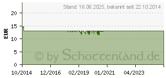 Preistrend fr INTELLINET Fachboden 1HE 483x345mm bis 50kg schwarz (712521)