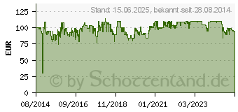 Preistrend fr WMF Lono - Raclette, Cromargan matt 04 1504 0011