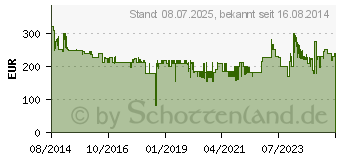 Preistrend fr Honeywell evohome drahtloser Heizkrperregler - 4er Set (THR0924HRT)