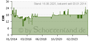 Preistrend fr BOSCH SMZ 5300 - Stielglas Korb (4242002771199)