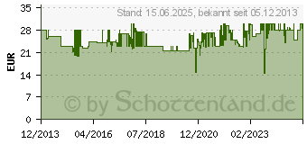 Preistrend fr OEHLBACH BOOOM! Y-Adapterkabel 2m anthrazit (23702)