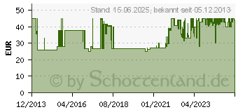 Preistrend fr OEHLBACH BOOOM! Y-Adapterkabel 5m anthrazit (23705)