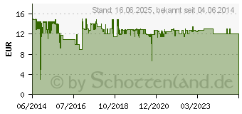 Preistrend fr SONY AG-R2 Kamera Griff RX-Serie (AGR2B.SYH)