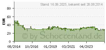 Preistrend fr REMINGTON Haargltter Ion Pro S771 (Pro Ion S7710)