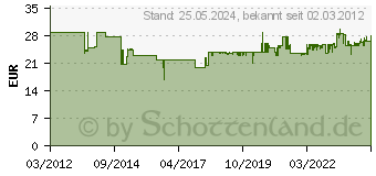 Preistrend fr KRCHER Krcher Bgeltischbezug (2.884-969.0)