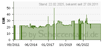 Preistrend fr STIGA Babyschlitten Cruiser, grn (74-6250-09)