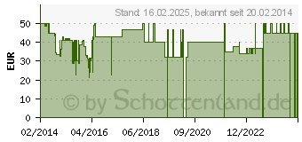 Preistrend fr STERNTALER 9471401 Mabel Sommerschlafsack 90cm