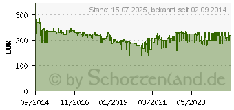 Preistrend fr Bosch Akkustaubsauger Athlet ProAnimal 25.2V rot (BCH6ZOOO)