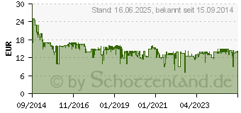 Preistrend fr SONY MDR-ZX110AP Android Kopfhrer mit Mikrofon