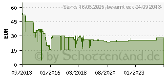 Preistrend fr NOONTEC Rio wei