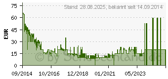 Preistrend fr ACTIVISION - Call of Duty : Advanced Warfare D1842845 (5030917146084)