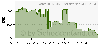 Preistrend fr SAMSUNG Medienfach und Ablage (SL-SCF4500/SEE)