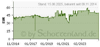 Preistrend fr Thermalright HR-02 Macho Rev.B