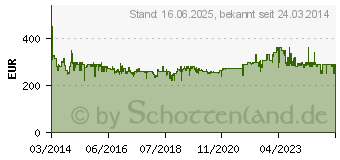 Preistrend fr Melitta Caffeo Solo E 950-222 schwarz