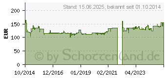 Preistrend fr STARTECH USB 3.0 und eSATA Dual Bay Gehuse (S352BU33RER)