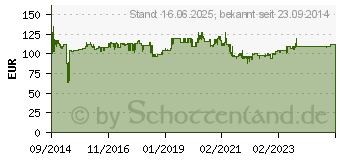 Preistrend fr MAKITA Bohrmaschine High Speed Ssbf (DP2011J)