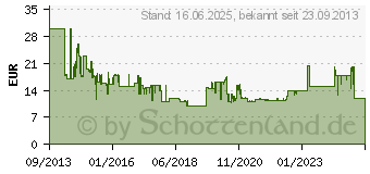 Preistrend fr BOSCH Sge FiberInsulation S 1113 AWP 2 stck. 2-teilig Stoff (2608635527)