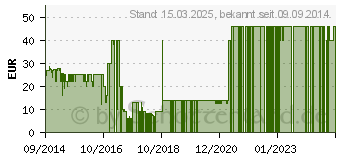 Preistrend fr SteuerSparErklrung fr PC