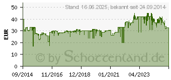 Preistrend fr MELITTA Kaffeeautomat Aromaboy II sw 209521 (1015-02)