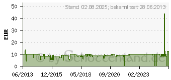 Preistrend fr IROBOT 14573 Mikrofasertuch mix - Zubehr fr Braava 14573[843] (4409705)