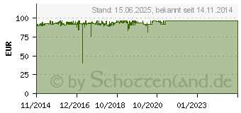 Preistrend fr Fantec QB-35US3-6G