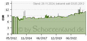 Preistrend fr GROTHE Lutewerk 8 V (max) 85 dBA Grau, Silber (24071)