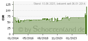 Preistrend fr OASE Teichbeleuchtung LED 3 W (57034)