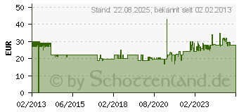 Preistrend fr T.I.P. TIP Pumpen Feinfilter G5, komplett Mehrwegeinsatz (31052)