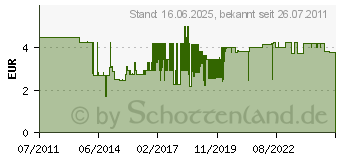 Preistrend fr SCHELLENBERG Gurtfhrung DUO, Maxi 15650 (1228816)