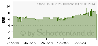 Preistrend fr NVB Strom Verlngerungskabel [ Flachstecker - Euro-Kupplung] Wei 0.8 m NVB 1268380 (104579)