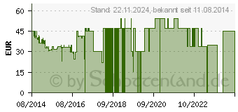 Preistrend fr XTORM Pixl Power Hub (XPD05)