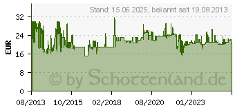 Preistrend fr A4TECH Bloody V7 Gaming Maus (81397)