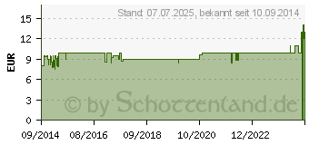 Preistrend fr SILVERSTONE FN123 Lfter mit schlankem Profil (SST-FN123)