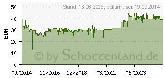 Preistrend fr MELITTA Kaffeeautomat Single5 M 720-1/2 sw (211173)