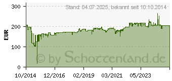 Preistrend fr GRAEF C20EU - Allesschneider Classic C 20