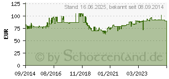 Preistrend fr BOSCH Akku-Handsauger GAS 10,8 V-LI (06019E3001)