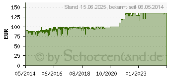 Preistrend fr PHANTEKS Enthoo Pro Serie