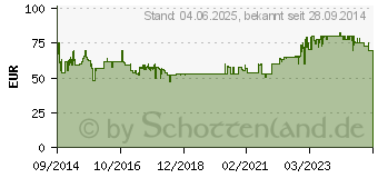 Preistrend fr STEBA Drrautomat ED 5 edelstahl/schwarz 055500