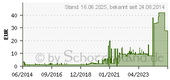 Preistrend fr ALCASA ELEKTRONIK AG 0.75m Stromkabel Euro 8 Buchse auf Netzstecker Wei abgewinkelte Stecker (1550-ZW007W)