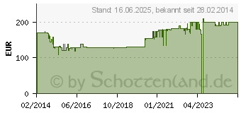 Preistrend fr SELFSAT H 50 D1 1 Teilnehmer (9140369)