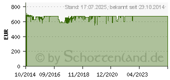 Preistrend fr SYNOLOGY DiskStation DS1515+