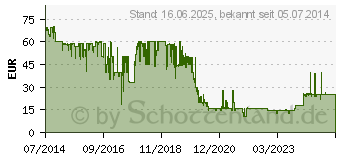 Preistrend fr TELEKOM Speedport Isdn Adapter wei (40269290)